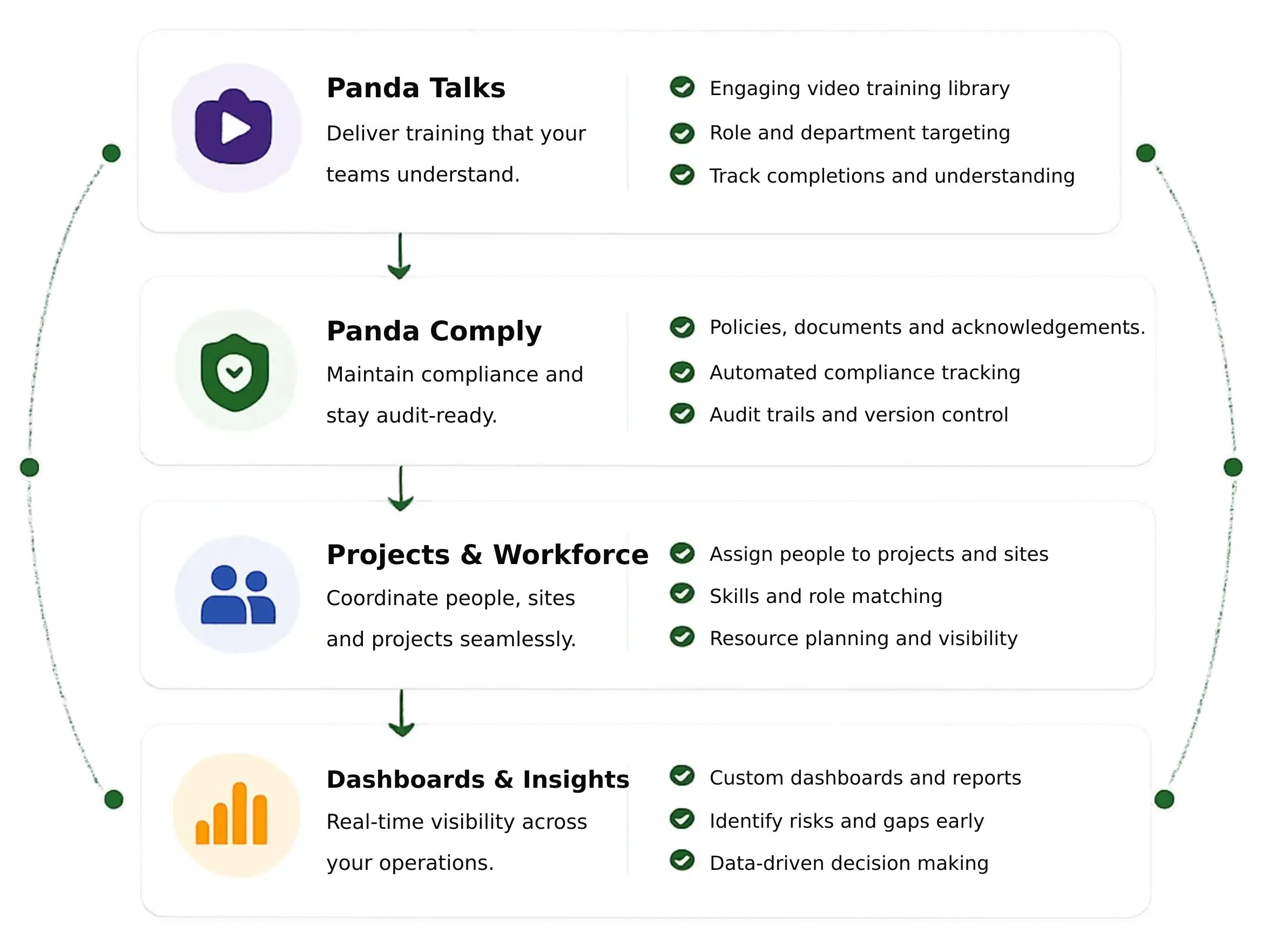 Home — Process Panda